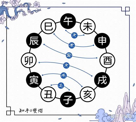 地支 合|图解十二地支：三合局、六合局、六冲、六害、相刑